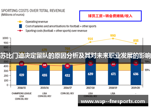 苏比门迪决定留队的原因分析及其对未来职业发展的影响