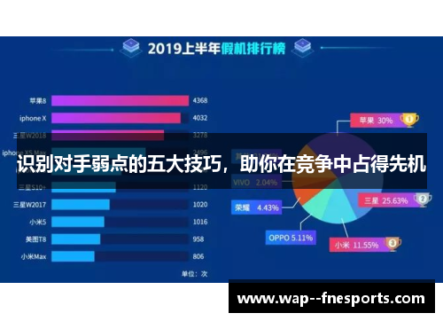 识别对手弱点的五大技巧，助你在竞争中占得先机