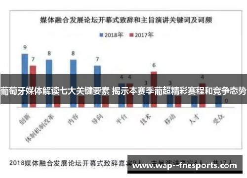 葡萄牙媒体解读七大关键要素 揭示本赛季葡超精彩赛程和竞争态势